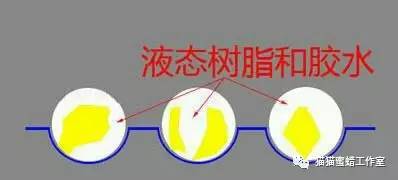 蜜蜡造假新技术,蜜蜡造假工艺揭秘