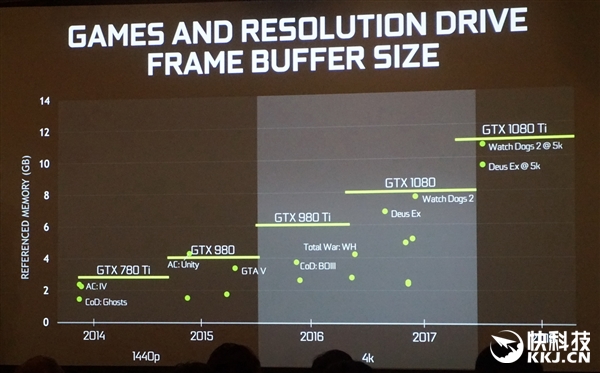 gtx1080ti深度测评,gtx1080ti哪款性能最强