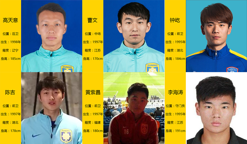 中超最强u23射手,中超u23人员