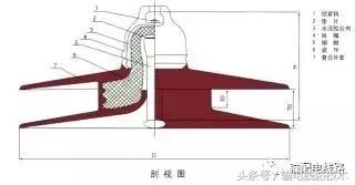 高压输电线路漂浮物防治措施,输电线路防污闪防治措施