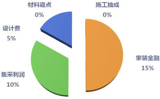 天竹云装饰材料交易平台：“线上+线下”交易模式，全新家装体验