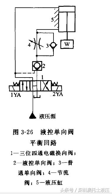 液控单向阀的平衡电路图,液压系统单向阀和单向节流阀区别