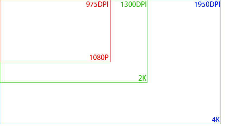 dpi到底怎么选择,dpi要最高才是最好的吗