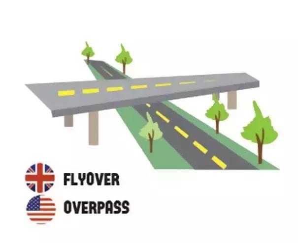 英语的美式发音与英式发音的区别,英式英语vs美式英语的元音区别