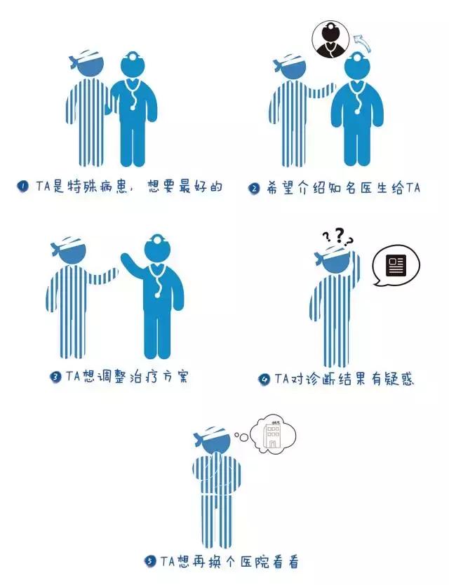 结肠癌转移腹腔中医能治好吗,结肠癌转移肝医生建议不治疗