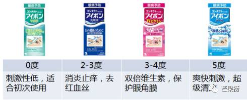 女明星们的护肤品大起底，看你买不买得起