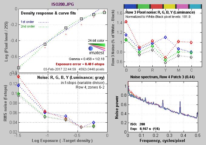 专业便携无反相机松下LUMIXG85评测