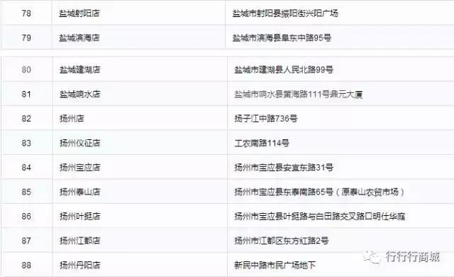 今日始让犯我中华的“乐天”倾家荡产（附乐天门店全部名单）