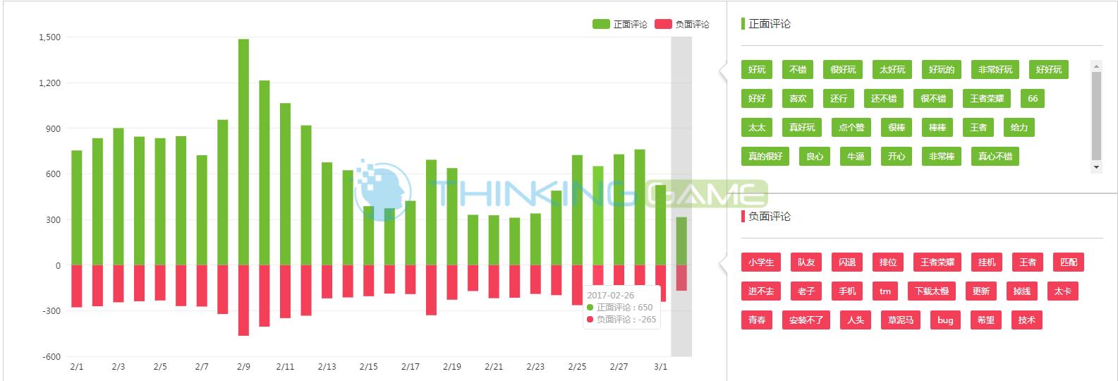 还能相信吗？从奥斯卡争议看游戏评分