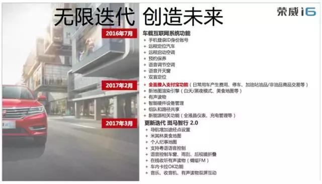 试驾上汽荣威i6p,2017款荣威i6三缸机试驾