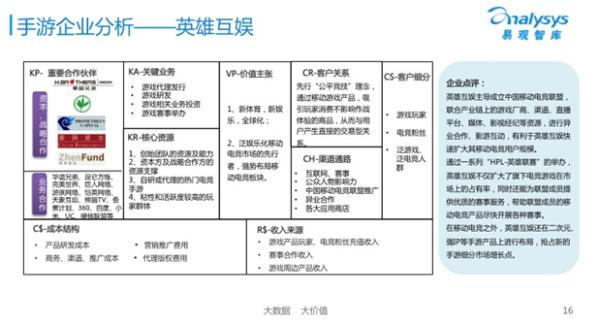 易观：中国移动电竞产业生态已逐渐成型英雄互娱为行业领先者