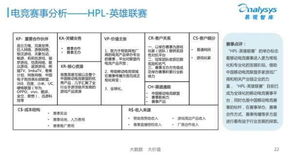 易观：中国移动电竞产业生态已逐渐成型英雄互娱为行业领先者