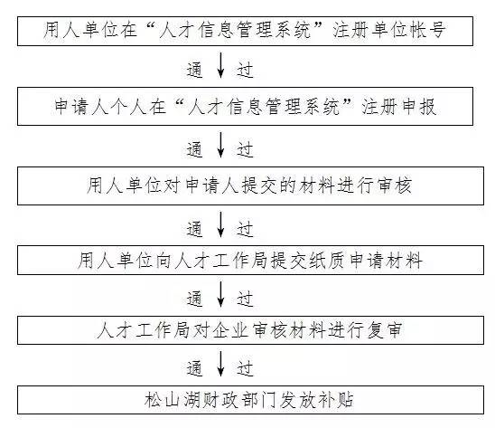 应届毕业生有哪些补贴能够申请 (应届生怎么能够申请国家补贴)