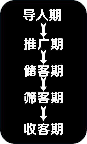 房产恒大万科碧桂园三家比较,碧桂园恒大万科销售破千亿