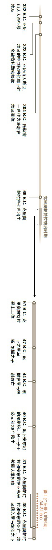 埃及艳后真的有这个人吗,埃及艳后为什么叫埃及艳后