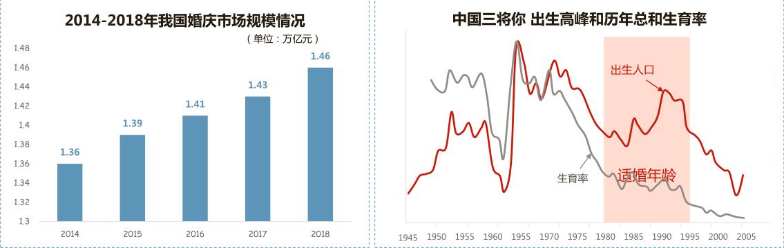 搜索引擎营销（百度）-婚纱摄影行业