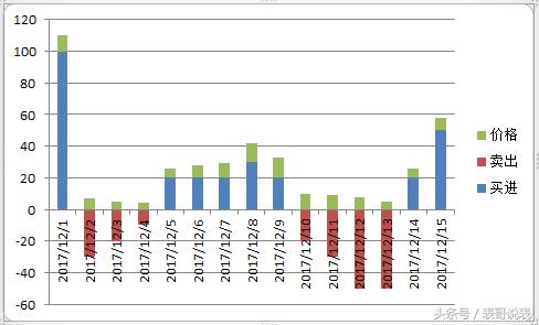 excel走势图图表制作,excel双色球图表走势图