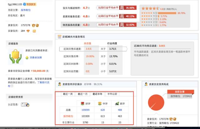 网购差评后遭到商家威胁怎么办,网购差评和退货哪个对店家影响大