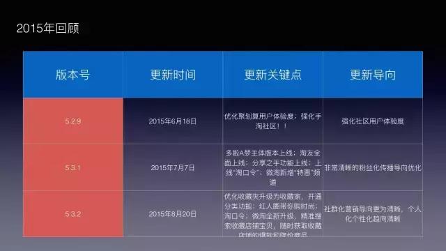 手淘改版五大变化,手淘现状