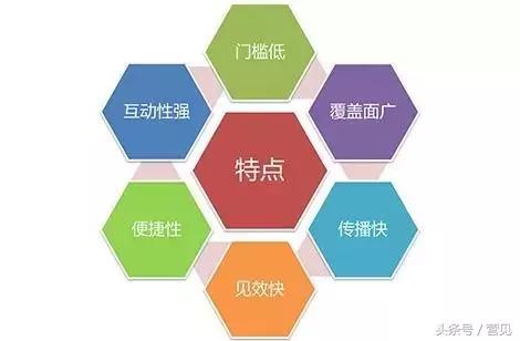 微博营销的典型案例,微博营销目前的现状