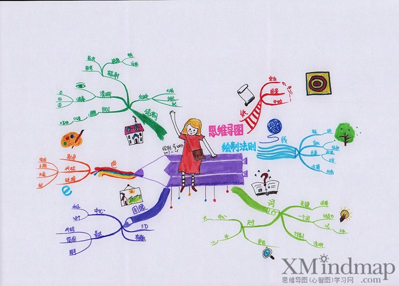关于新鲜的思维导图手绘,手绘精美思维导图漂亮