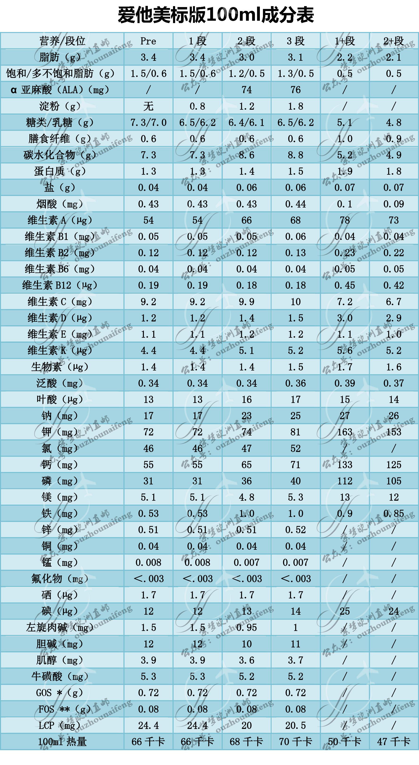 德国爱他美全段,德国爱他美最正宗吗