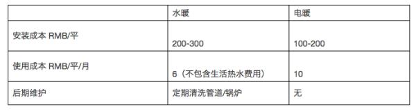 最新最好的地暖产品,地暖十大品牌排行榜选购地暖必看