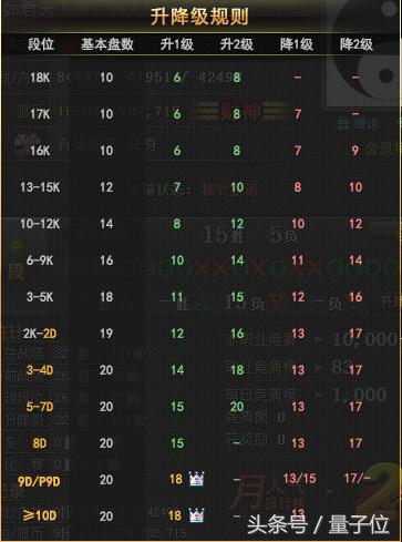 柯洁和阿尔法狗下围棋的完全视频,柯洁执黑赢绝艺的一盘棋