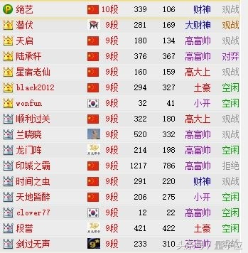 柯洁和阿尔法狗下围棋的完全视频,柯洁执黑赢绝艺的一盘棋