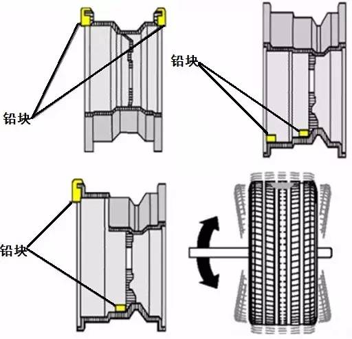 四轮定位和动平衡之间的区别,四轮定位和动平衡的区别在哪
