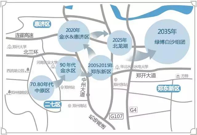 郑州城市发展见证,一图看懂郑州城市发展