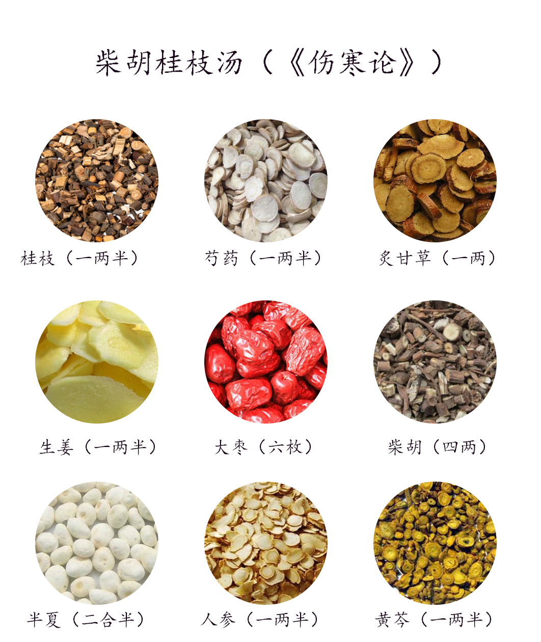 柴胡桂枝汤临床应用心得,柴胡桂枝干姜汤名家医案