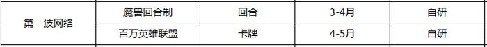 游戏q2上线,q2都有什么游戏