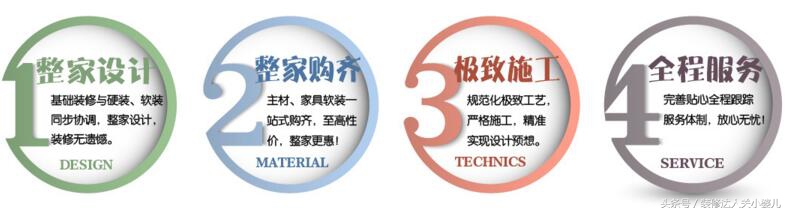 红星法兰香颂现代简约装修效果图——林凤装饰整装关关