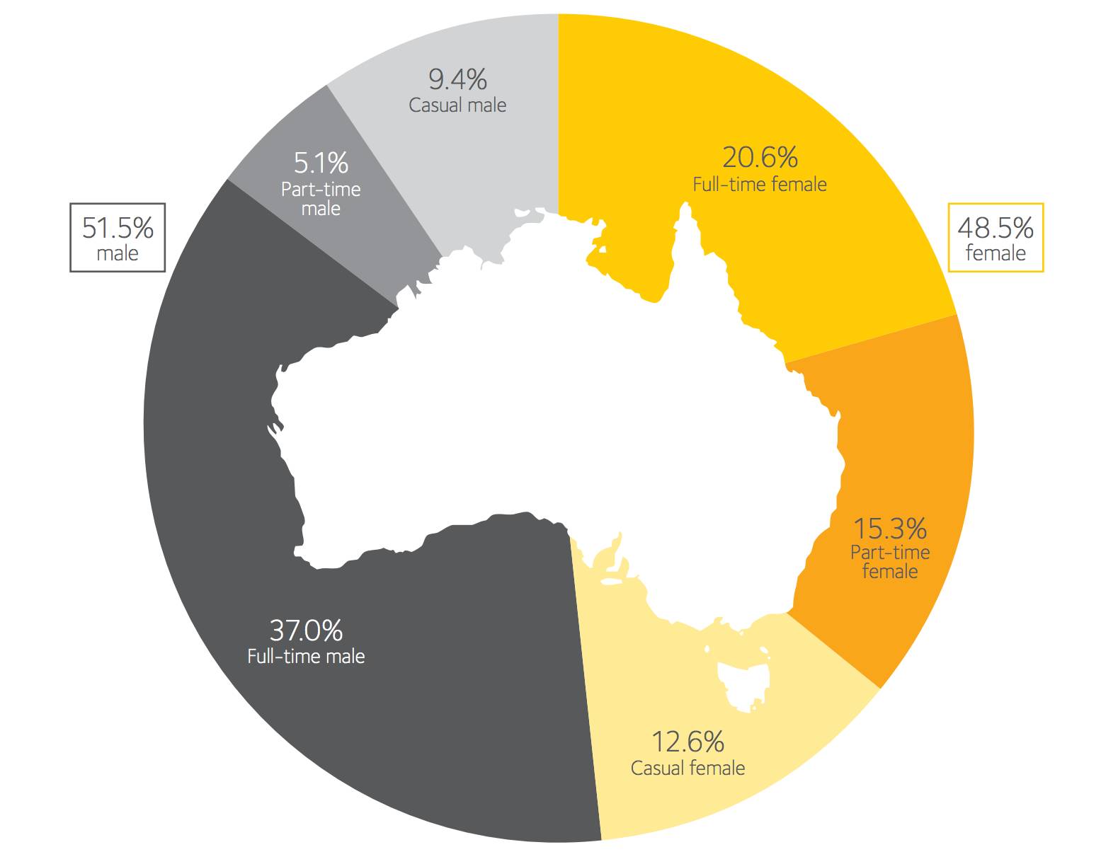 澳洲男女平等,澳洲的女性地位