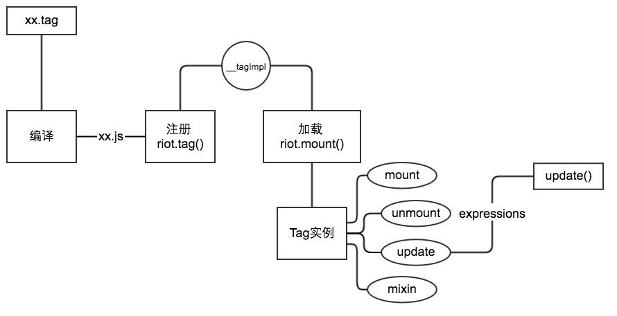 头条PC站基于RIOT的组件化开发实践