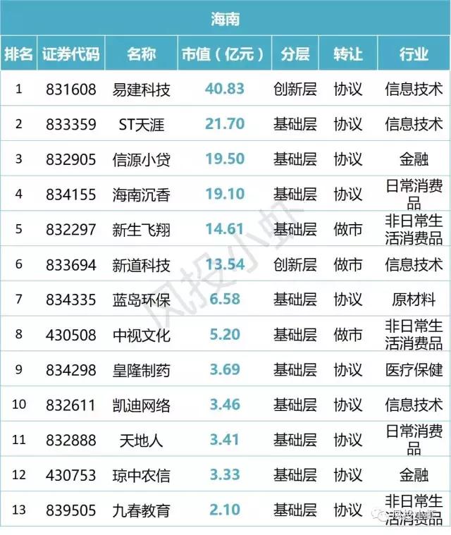 新三板市值20多亿企业名单,新三板总市值查询