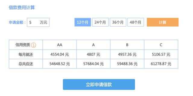 有啥途径借钱,大家都在用什么借钱