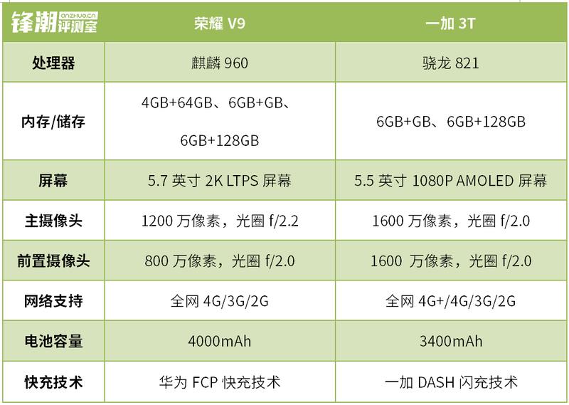 一加3t和荣耀v9哪个好,荣耀v9和一加3t评测视频