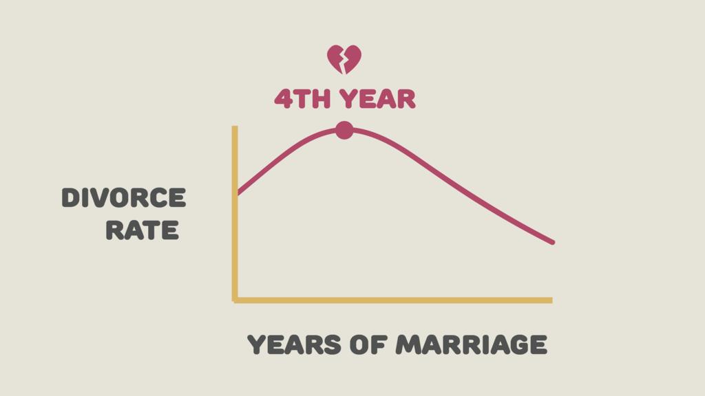 七年之痒之危情孽缘,七年之痒电影在线看