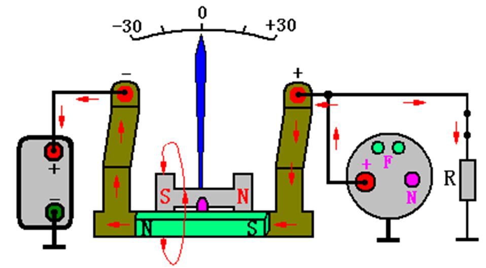 汽车系统灯图解,汽车仪表盘系统信息指示灯