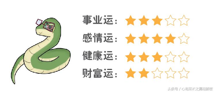 3月15日生肖运程,2023年3月13日生肖运势