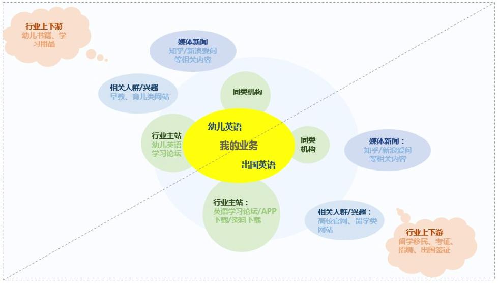 干货进阶篇｜百度行业定投高手优化攻略