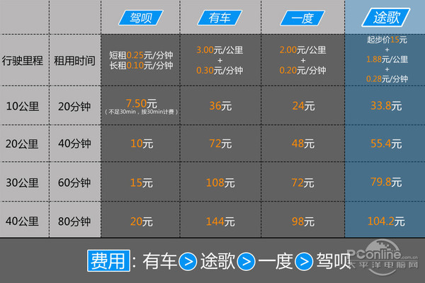 买smart还是奇瑞eq,奇瑞eq和smart