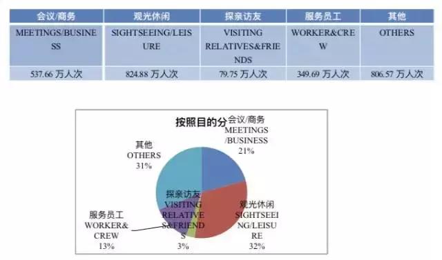 携程、凯撒都想大口吃的入境游蛋糕，你能分到哪一块？