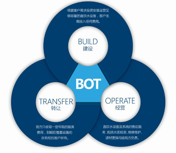 ppp项目前期需要了解什么,为什么在建工程不建议采用ppp模式