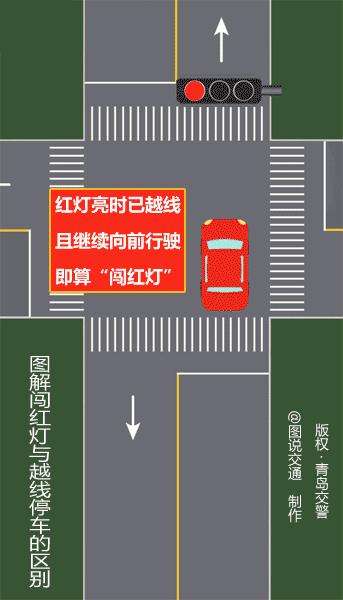 开车闯红灯一般要多久才知道呢,不确定闯红灯还能够开车吗