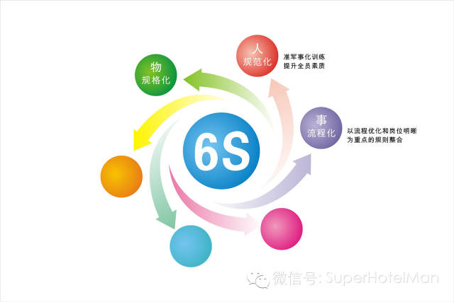 酒店财务成本管理学习方法与技巧,成本分析对成本管控的功能