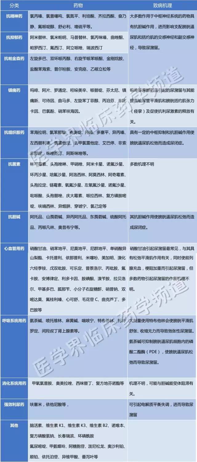 尿不出来的特效药,尿不出中成药