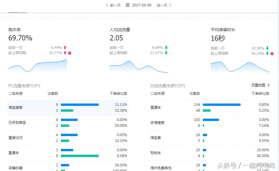 怎么让搜索访客持续增量,搜索访客暴涨技巧